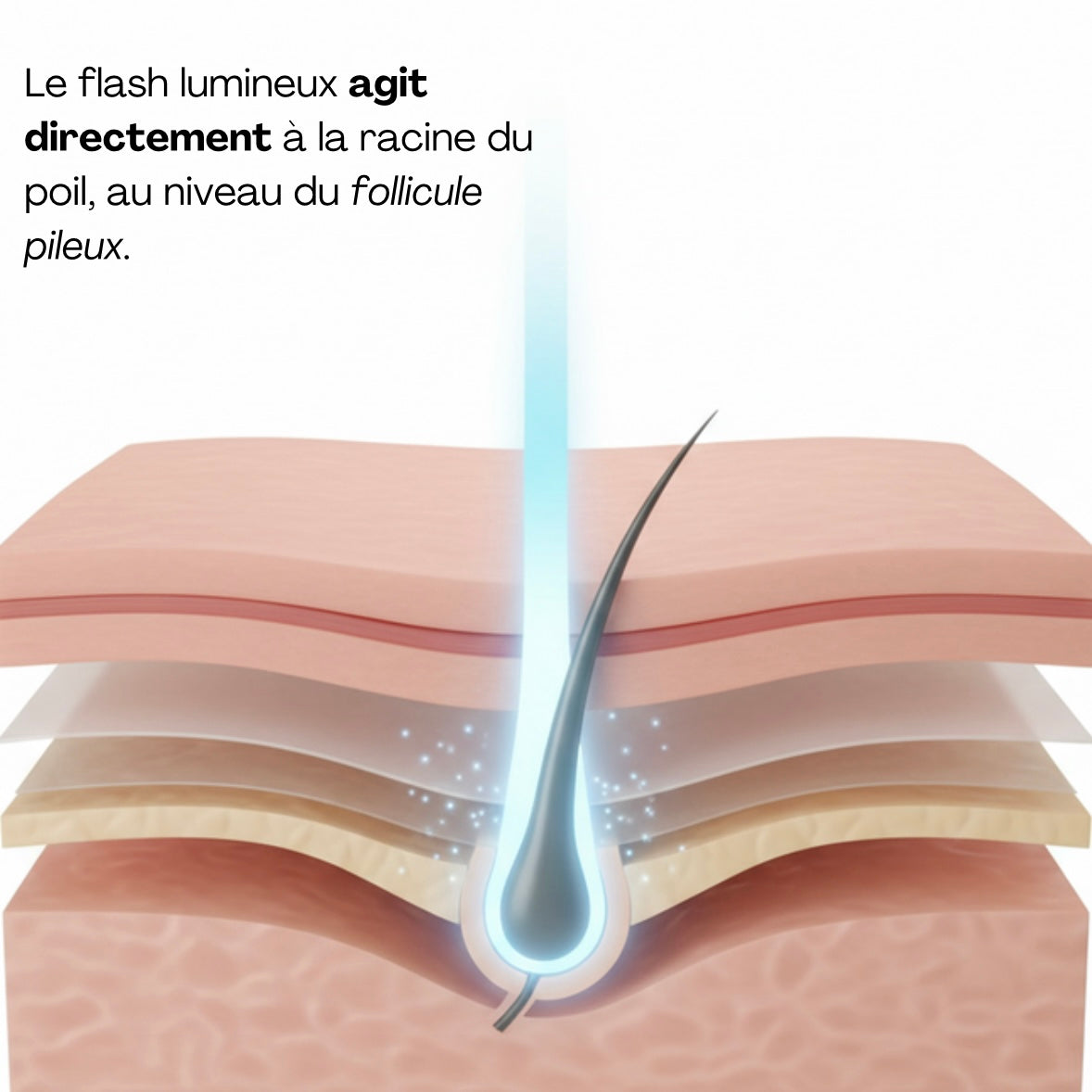 MyPulsea™ IPL Pulse | Épilateur à Lumière Pulsée Haute Performance